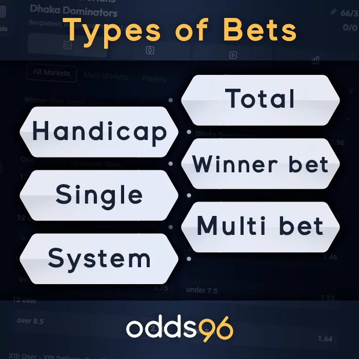 Odds96 पर बेट के प्रकार - टोटल, हैंडीकैप, विनर, सिंगल, मल्टी बेट, सिस्टम