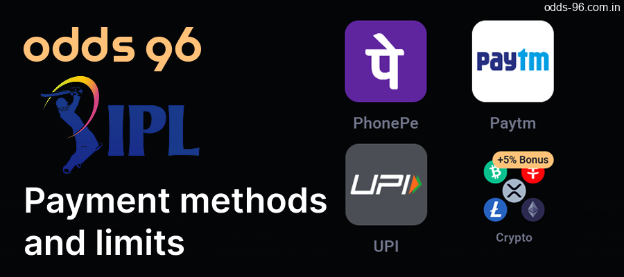 Payment Methods and Limits at Odds96