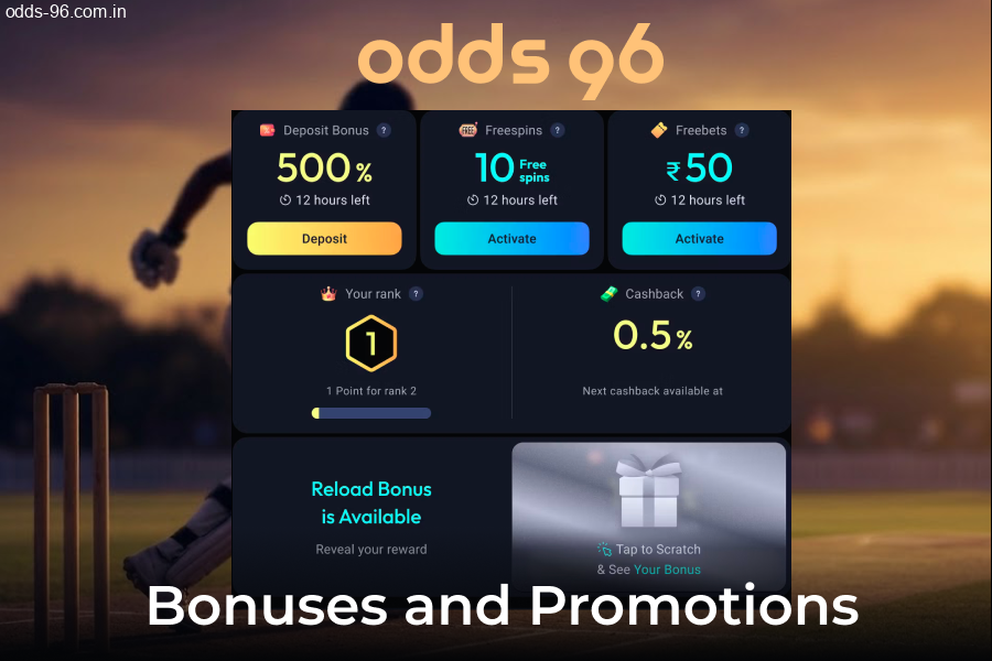 Guide to rewards and promotions at Odds96 India