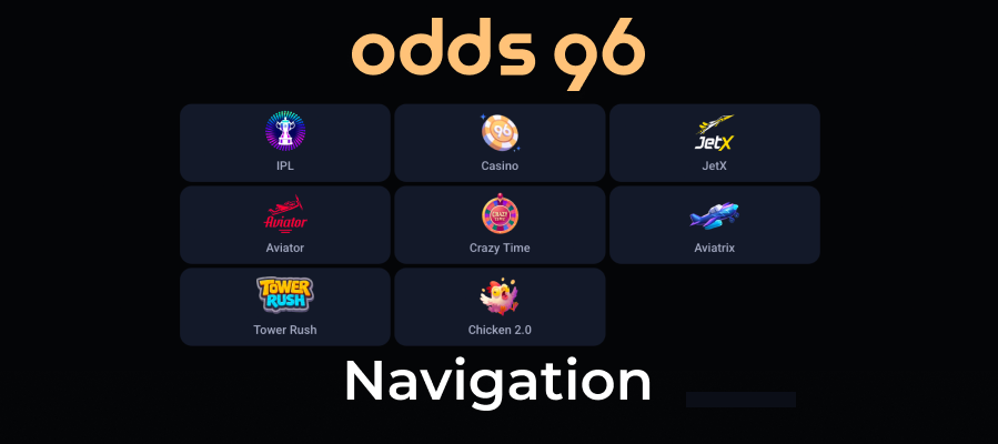 Easy sports and casino navigation at Odds96