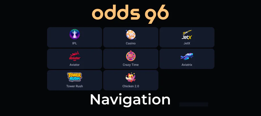 Easy sports and casino navigation at Odds96