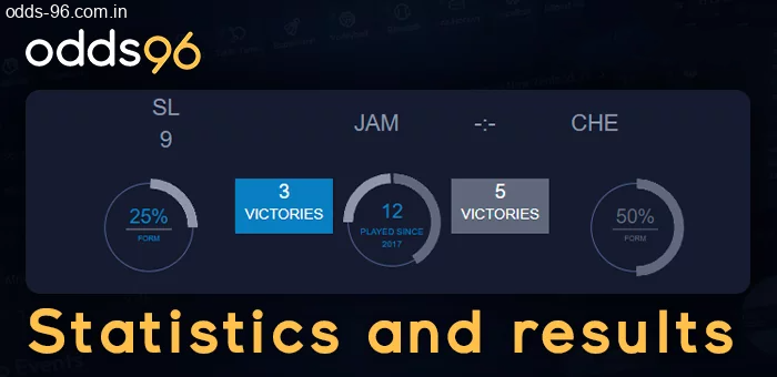Sports match analysis for Odds96 players