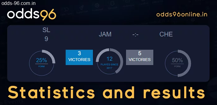 Sports match analysis for Odds96 players